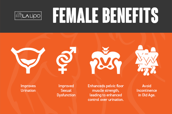 See our incontinence treatment prices and plans from LA LIPO Edmonton