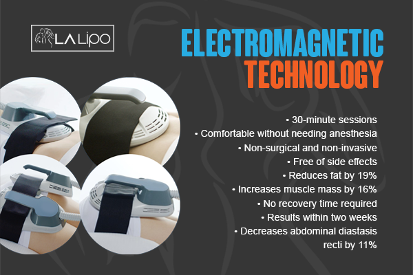 Benefits of LA-EMS Body Sculpting Treatment Edmonton